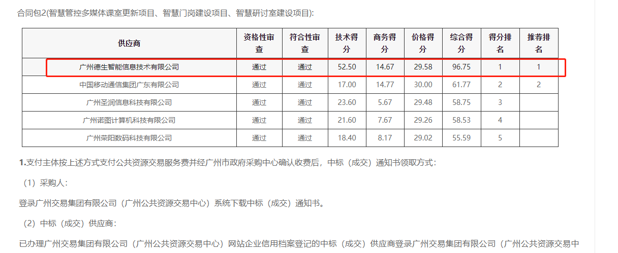 威尼斯国际威尼喜提大标！ 智慧校园一卡通，助力广州市技师学院校园信息化建设